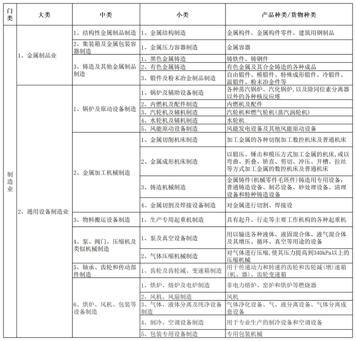 大件小课第十二期表