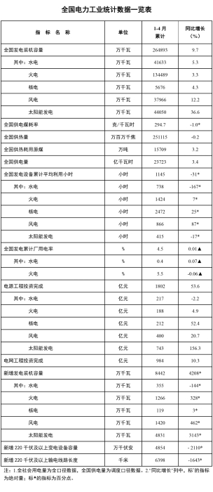 行业-1