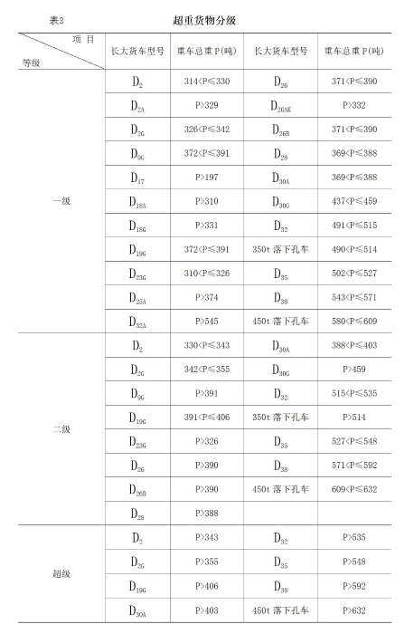 （使用）图3