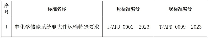 （使用----茜）简报41期团体标准编号变更_01_副本