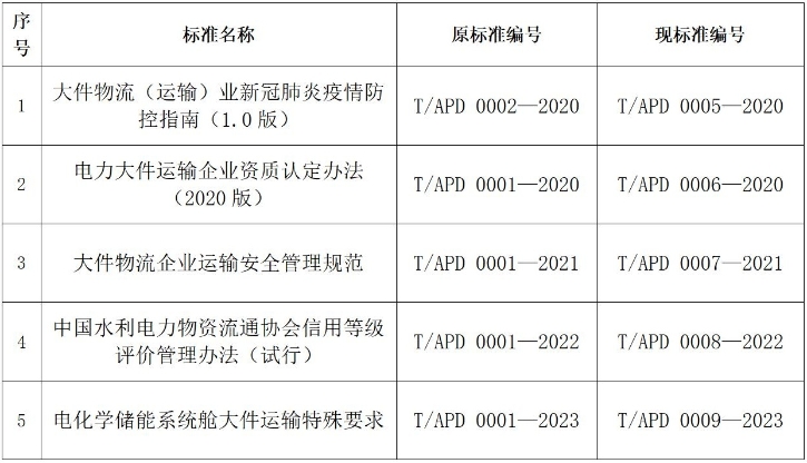 （生成图片用）44号团体编号变更公告用图片_01_副本