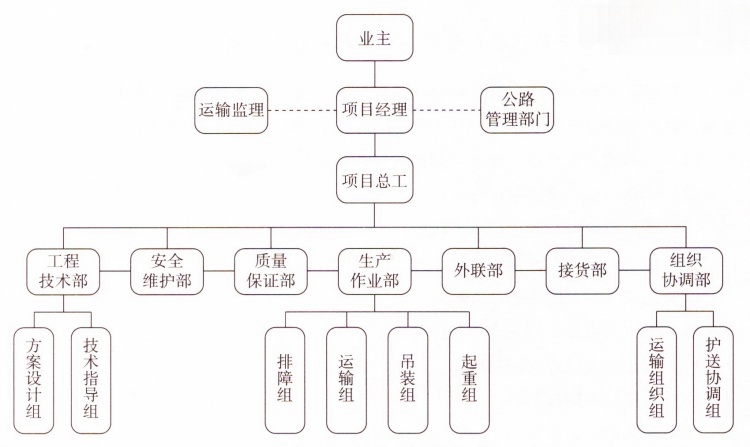 （使用）142页图表