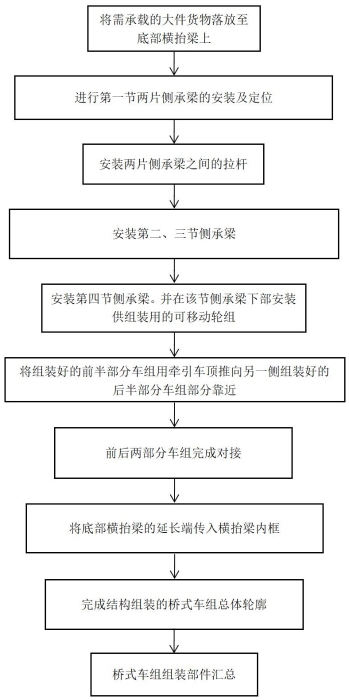 (桥式车组的组装流程-流程图_01_副本