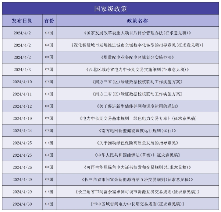 储能_Sheet1