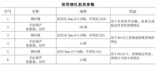 （使用）74-表_Sheet1