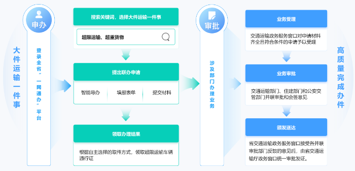 办理流程 (2)