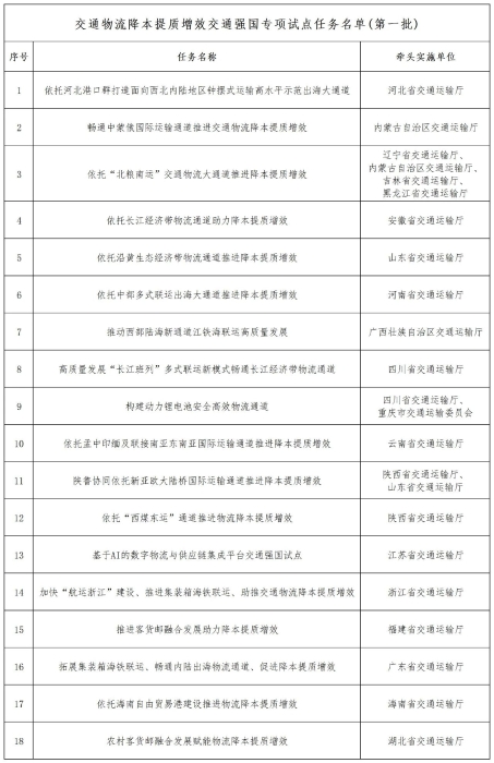 交通-1